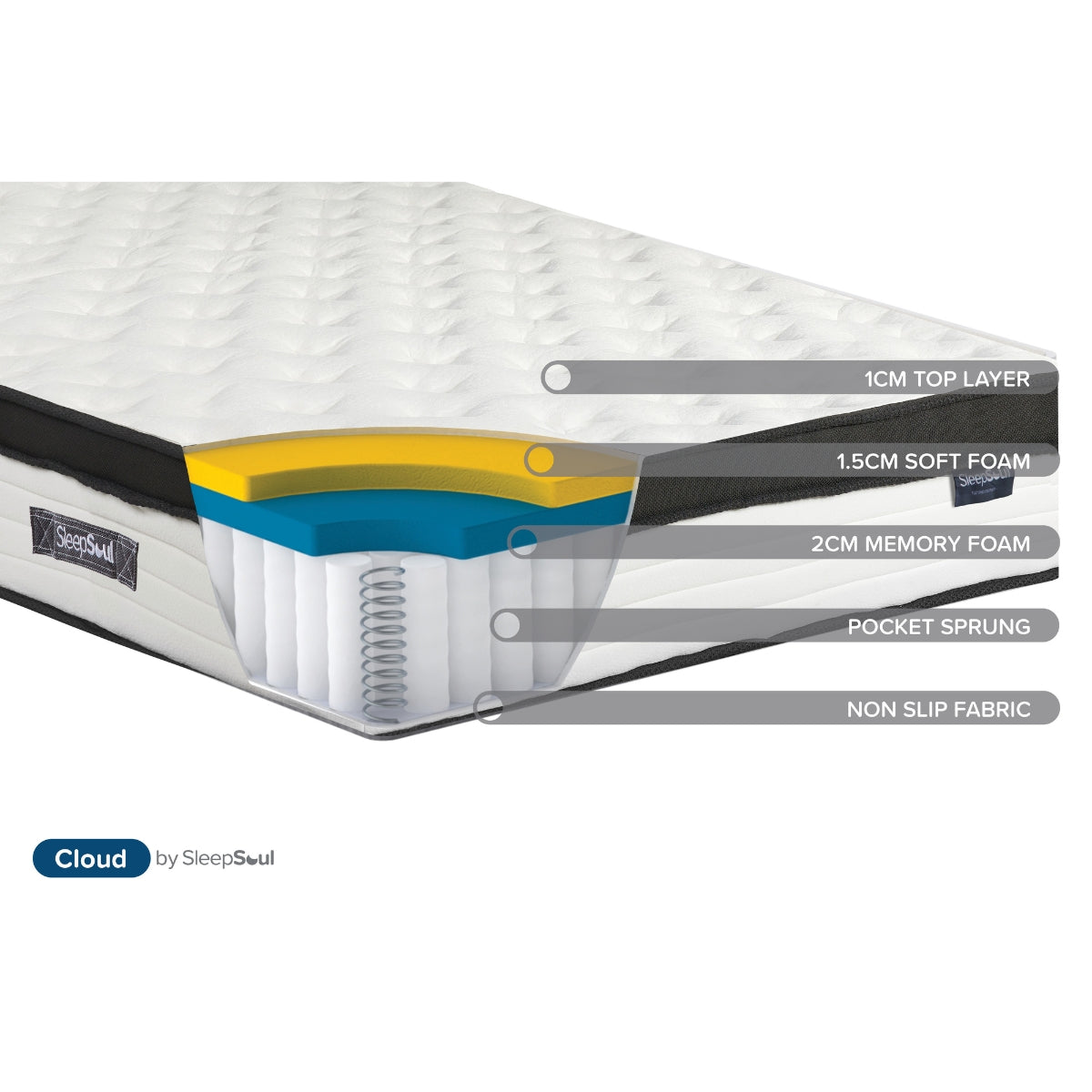 SleepSoul Cloud Super King Foam Mattress 150cm