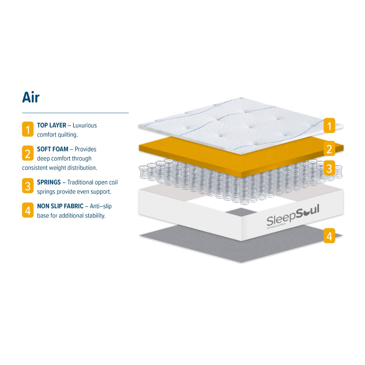 SleepSoul Air Single Mattress 90cm