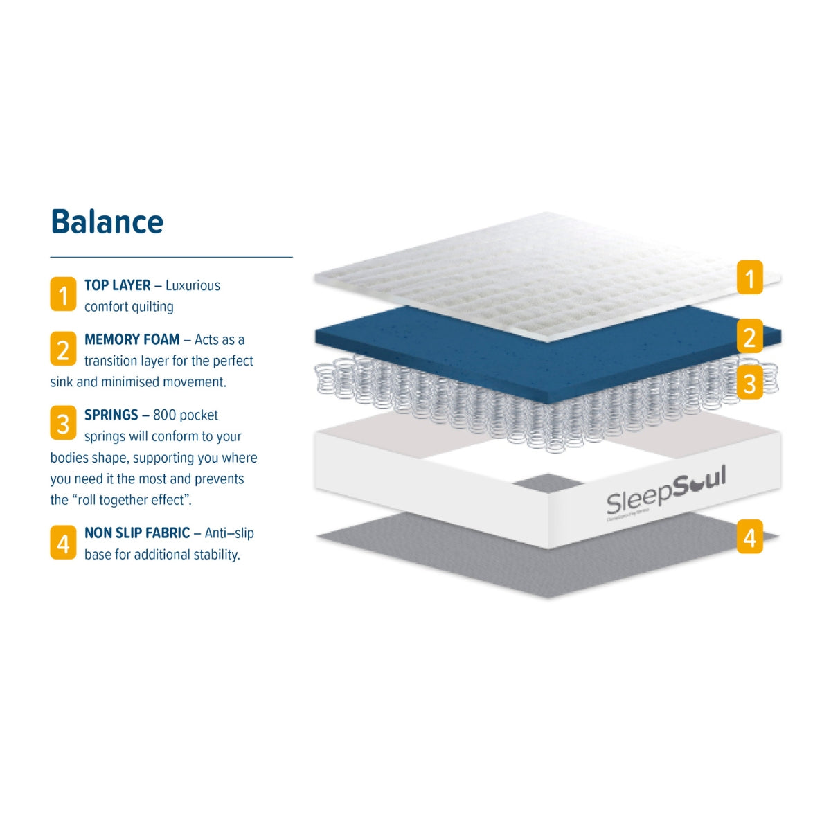 SleepSoul Balance Small Double Memory Foam Mattress 120cm