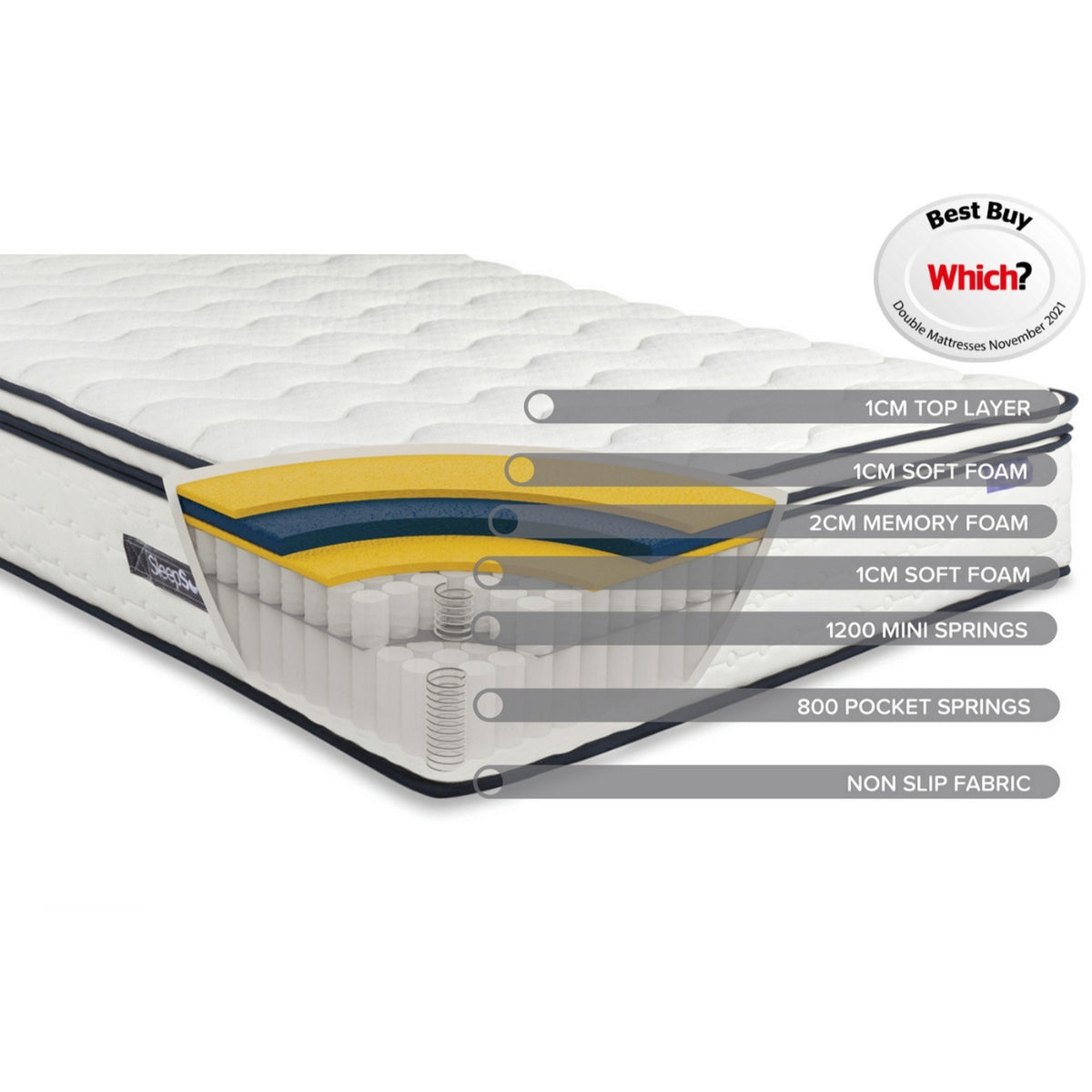 SleepSoul Space 2000 Pocket Sprung Boxtop King Mattress 150cm