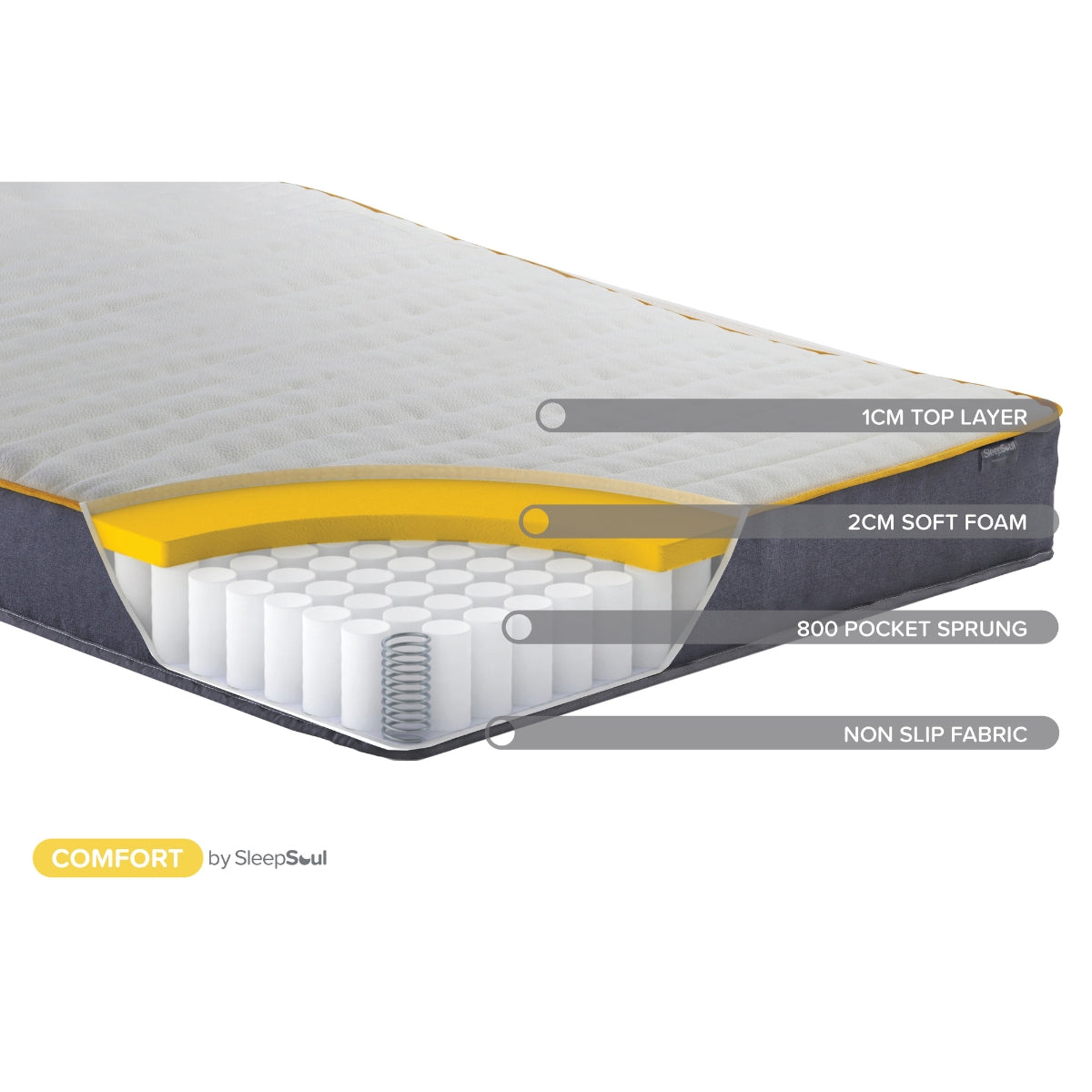 SleepSoul Comfort Single Foam Mattress 90cm