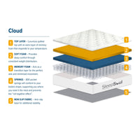 SleepSoul Cloud Small Double Foam Mattress 120cm