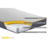 SleepSoul Comfort Double Foam Mattress 135cm