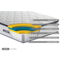 SleepSoul Bliss Small Double Memory Foam Mattress 120cm