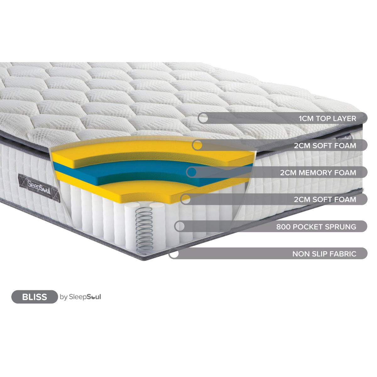 SleepSoul Bliss Super King Memory Foam Mattress 180cm