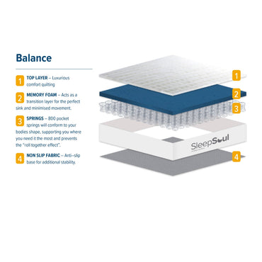 SleepSoul Balance King Memory Foam Mattress 150cm