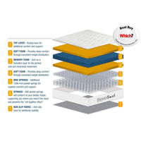 SleepSoul Space 2000 Pocket Sprung Boxtop King Mattress 150cm