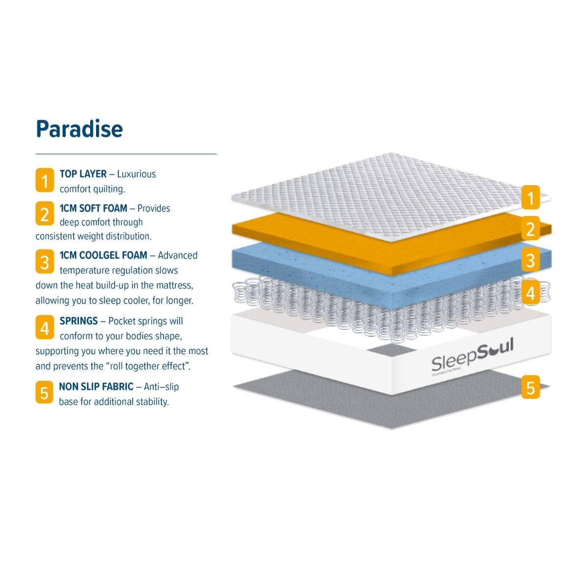 SleepSoul Paradise Small Double Mattress 120cm