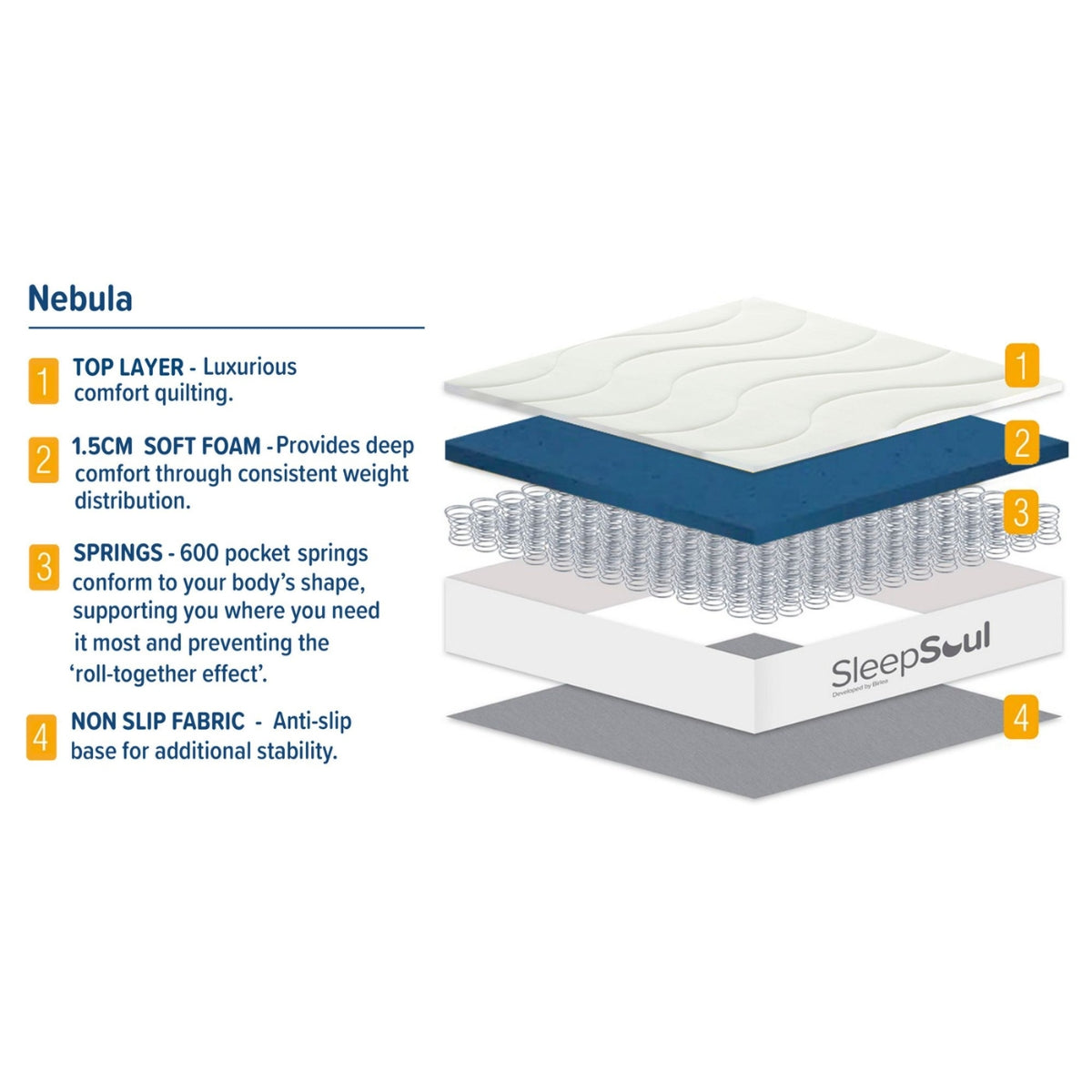 SleepSoul Nebula Orthopaedic Double Mattress 135cm